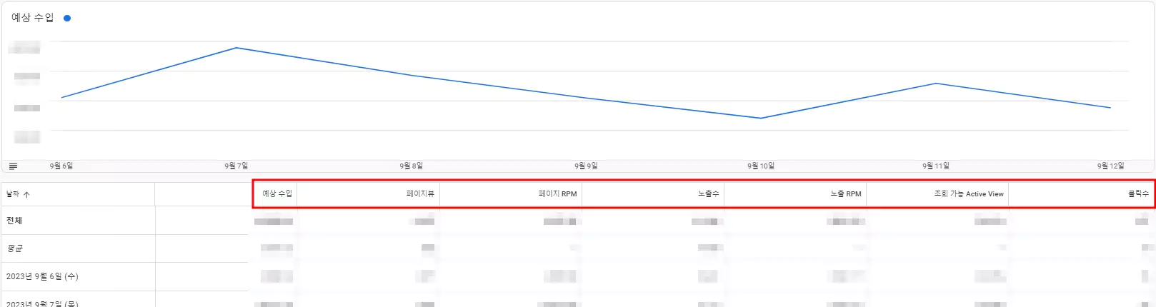 애드센스 보고서